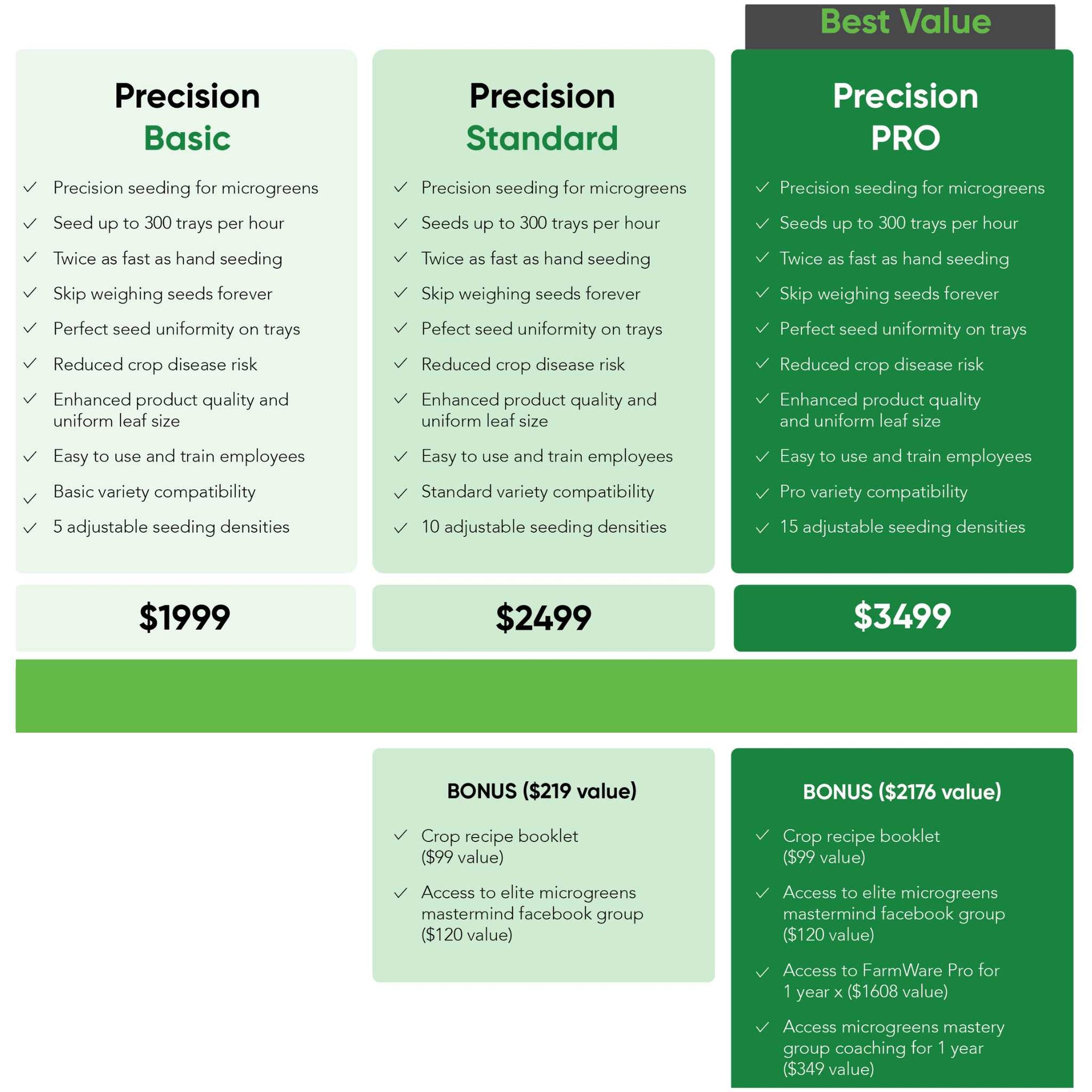 Comparison Chart for Little Green Seeders